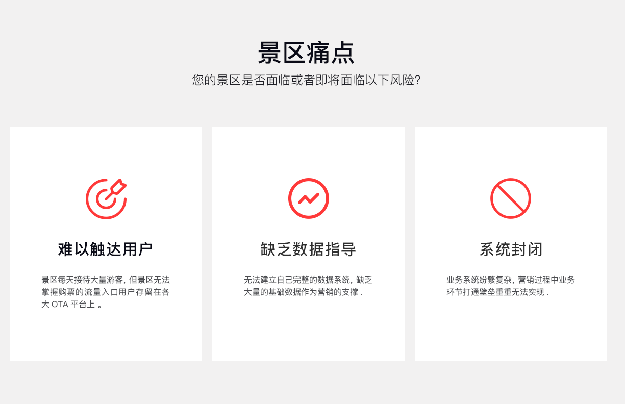 景区痛点